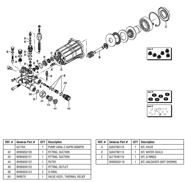 GENERAC PRESSURE WASHER PUMP BREAKDOWN